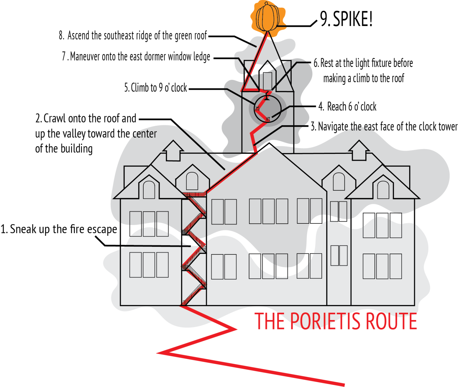 Pumpkin spike route